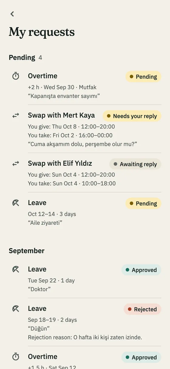 The My requests page