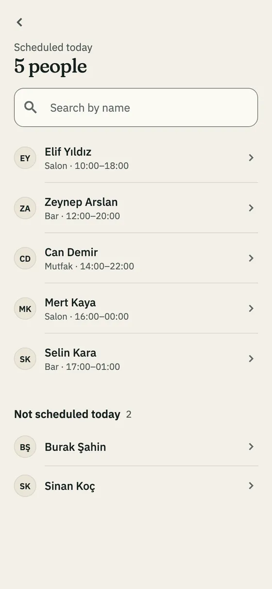 The list of people scheduled today