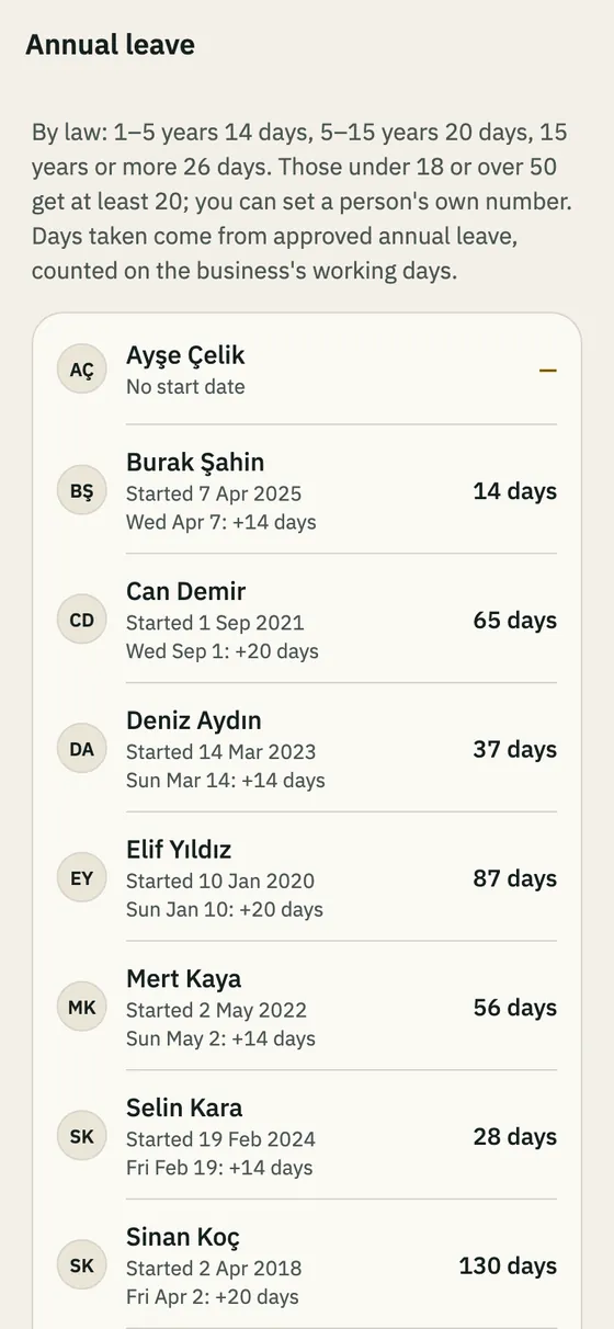 Annual leave: days left and start date per person