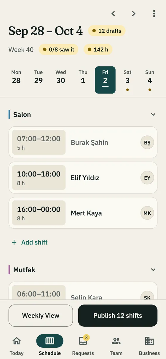 The manager’s schedule screen: the week, departments and shifts