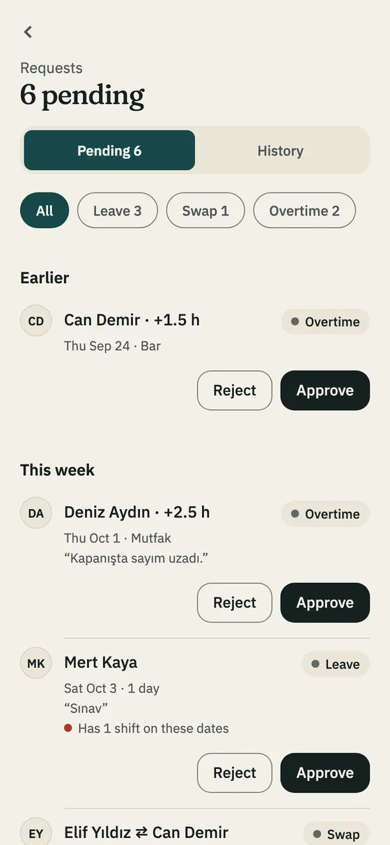 The Requests tab: pending leave, swaps and overtime