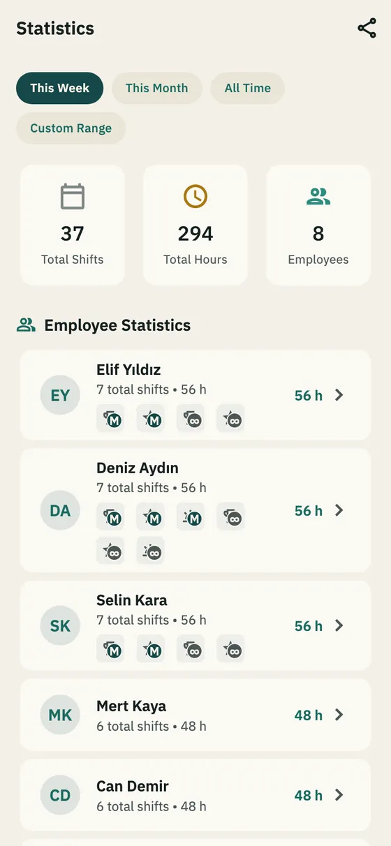 The statistics screen