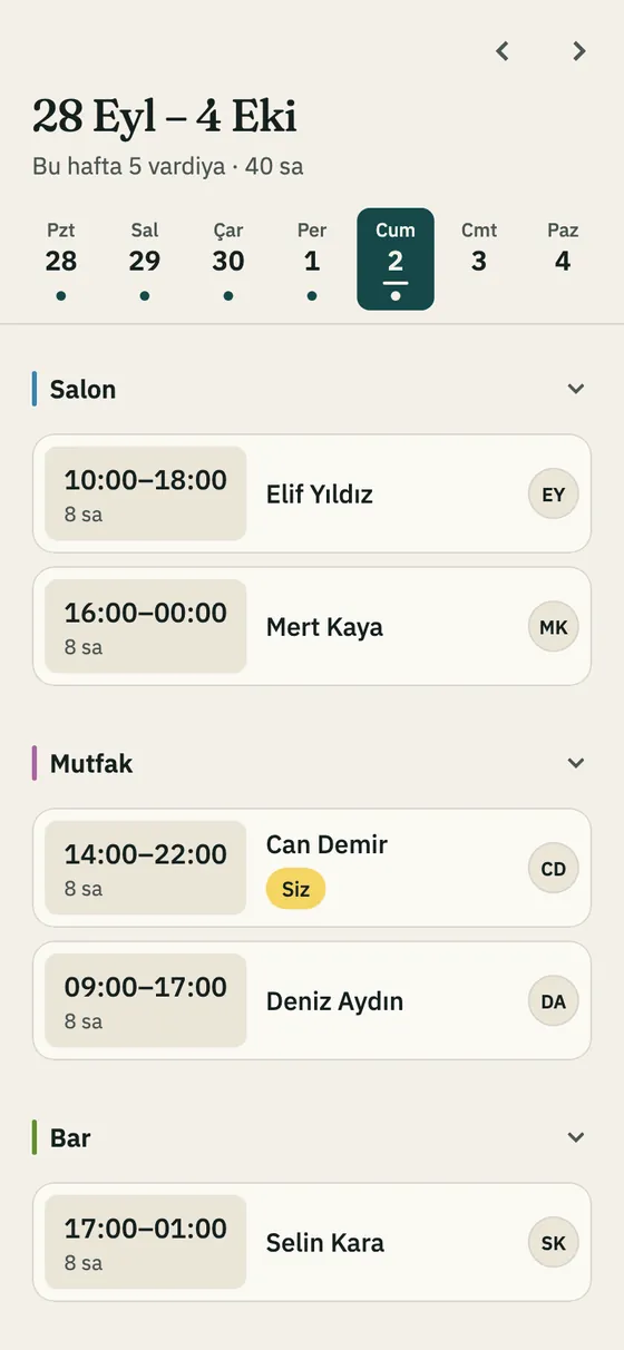 Çalışanın gördüğü haftalık plan, bölüm bölüm