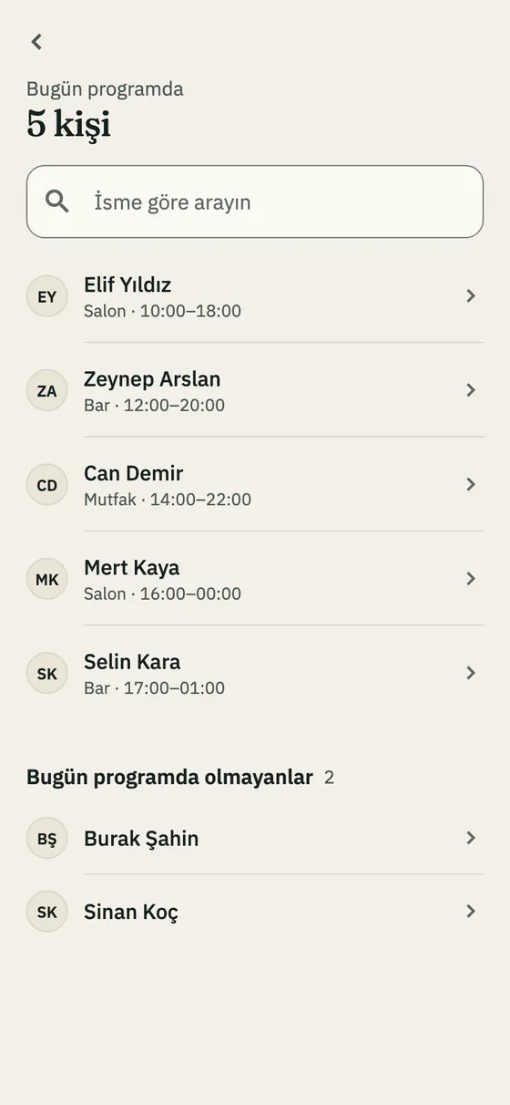 Bugün programda olanların listesi
