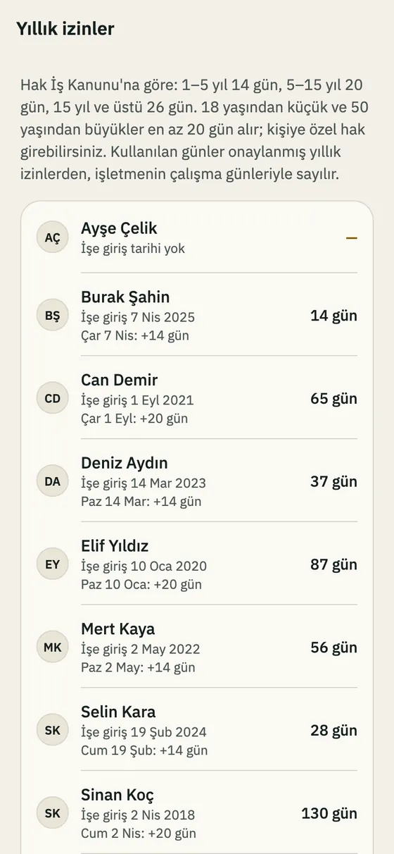 Yıllık izinler: kişi başı kalan gün ve işe giriş tarihi