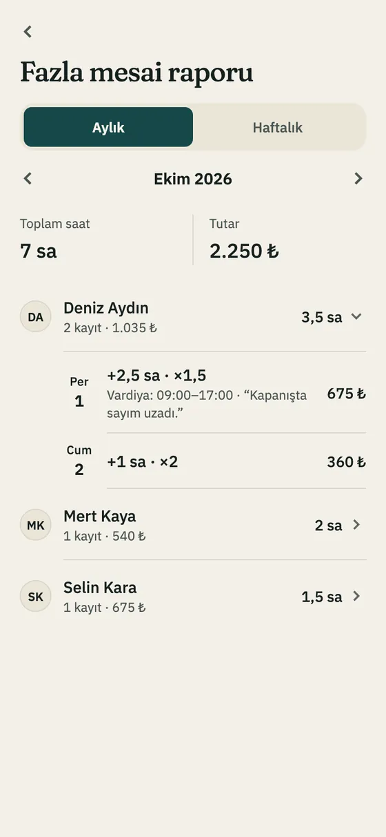 Fazla mesai raporu: aylık toplam ve kişi başı kayıtlar