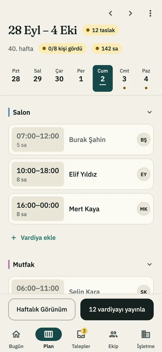 Yöneticinin plan ekranı: hafta, bölümler ve vardiyalar