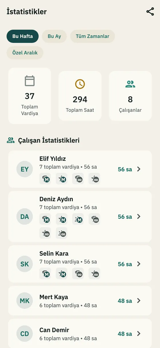 İstatistikler ekranı