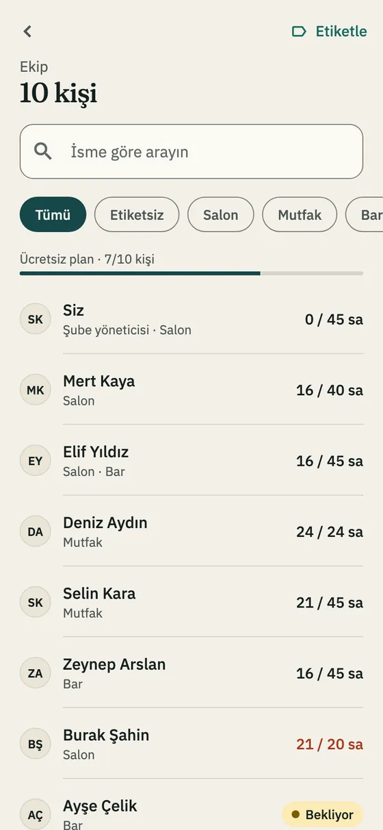 Ekip listesi: kişiler ve haftalık saatleri