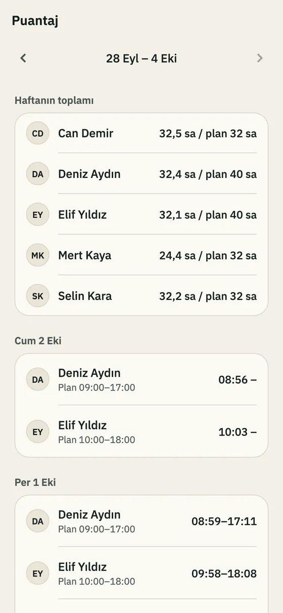 Puantaj ekranı: planlanan ve gerçek saatler