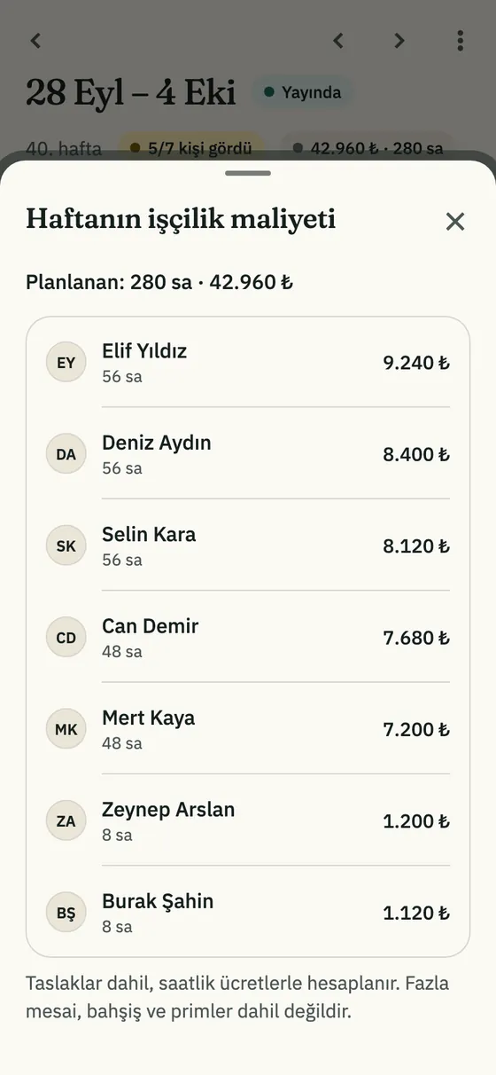 Haftanın işçilik maliyeti: kişi başı saat ve tutar